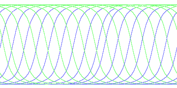 day/night's daily orbits