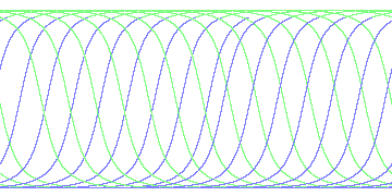 day/night's daily orbits