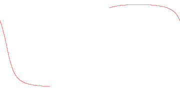 orbit trace