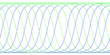 day/night's daily orbits