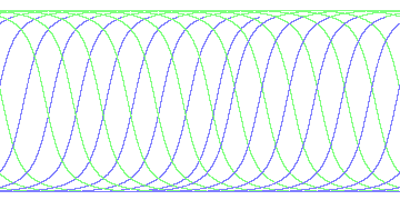 day/night's daily orbits