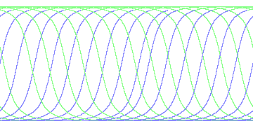 day/night's daily orbits