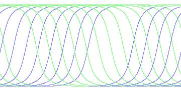day/night's daily orbits