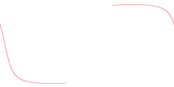 orbit trace