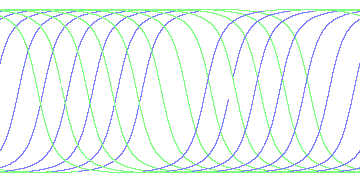 day/night's daily orbits