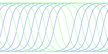 day/night's daily orbits
