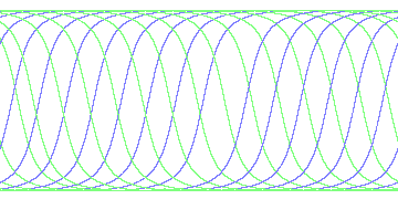 day/night's daily orbits