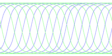 day/night's daily orbits
