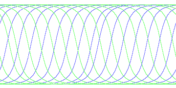 day/night's daily orbits