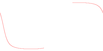 orbit trace