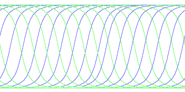 day/night's daily orbits
