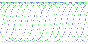 day/night's daily orbits