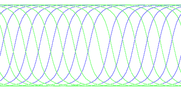 day/night's daily orbits