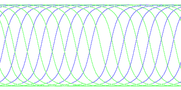day/night's daily orbits