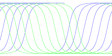 day/night's daily orbits