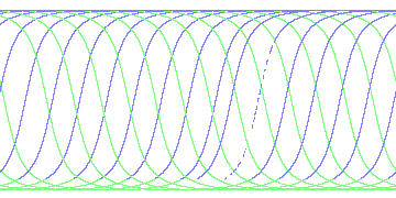 day/night's daily orbits