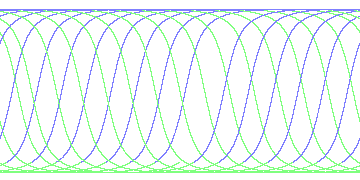 day/night's daily orbits