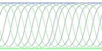 day/night's daily orbits