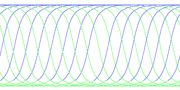 day/night's daily orbits