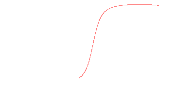 orbit trace