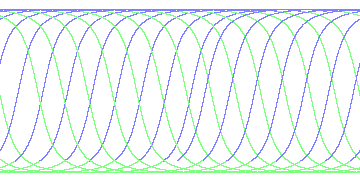 day/night's daily orbits