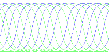 day/night's daily orbits