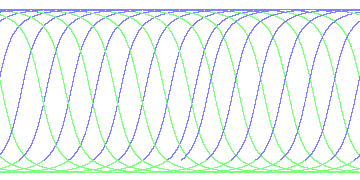day/night's daily orbits