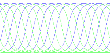 day/night's daily orbits