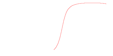 orbit trace