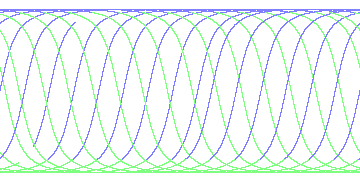 day/night's daily orbits