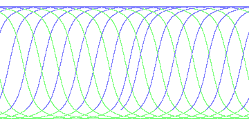 day/night's daily orbits