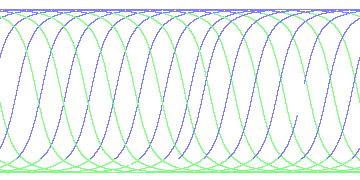 day/night's daily orbits