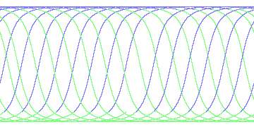 day/night's daily orbits