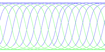 day/night's daily orbits