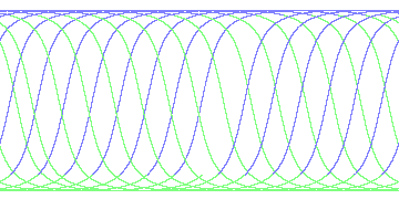 day/night's daily orbits