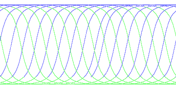day/night's daily orbits