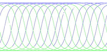 day/night's daily orbits