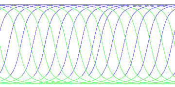 day/night's daily orbits