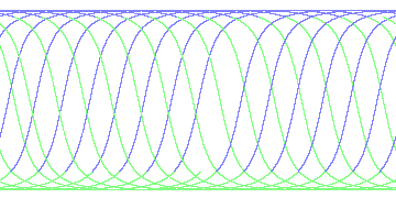 day/night's daily orbits