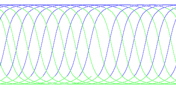 day/night's daily orbits