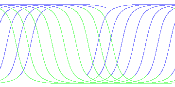 day/night's daily orbits