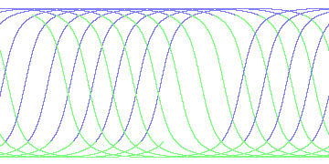 day/night's daily orbits