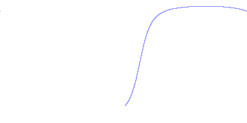 day/night's daily orbits
