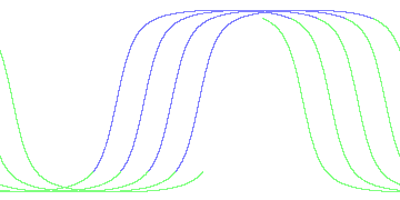 day/night's daily orbits