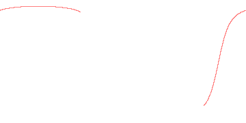 orbit trace
