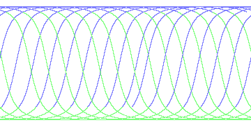 day/night's daily orbits