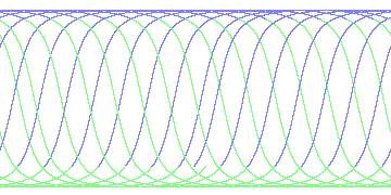 day/night's daily orbits