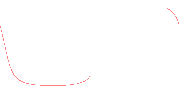 orbit trace