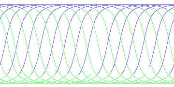 day/night's daily orbits
