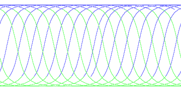 day/night's daily orbits